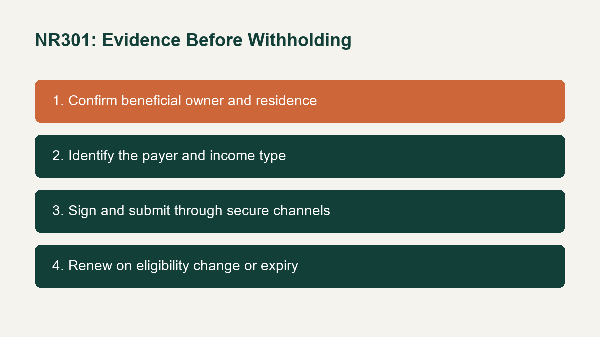 NR301 After Moving to India: Canadian Payer, Treaty Evidence and Renewal in four highlighted steps