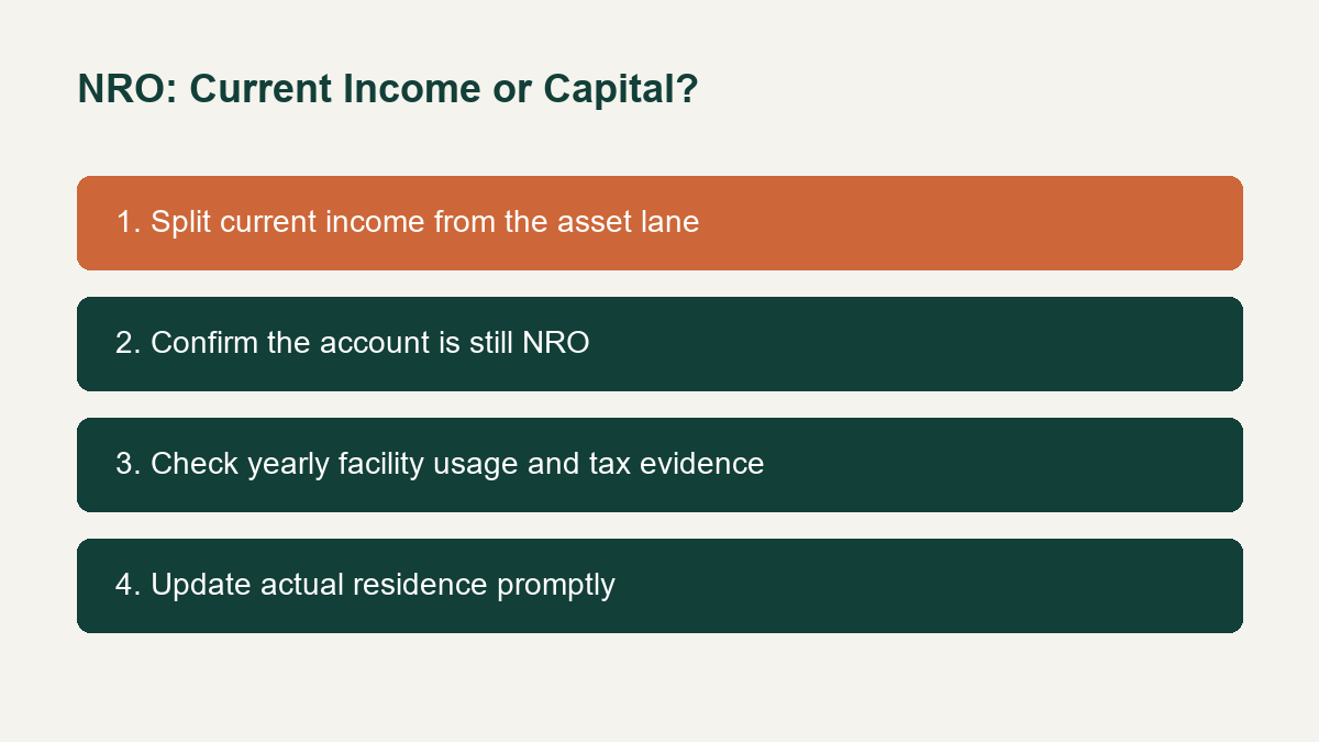 NRO transfer checklist separating current income, eligible capital balances and residence status Animated decision map.