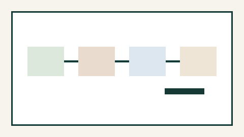 Animated proof-file loop for US Social Security from India moving through SSA forms, bank routing, tax documents, proof of life, and next payment check.