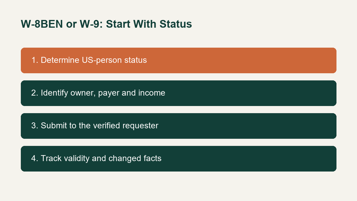 W-8BEN or W-9 After Moving to India: Choose by US Tax Status decision checklist Animated decision map.